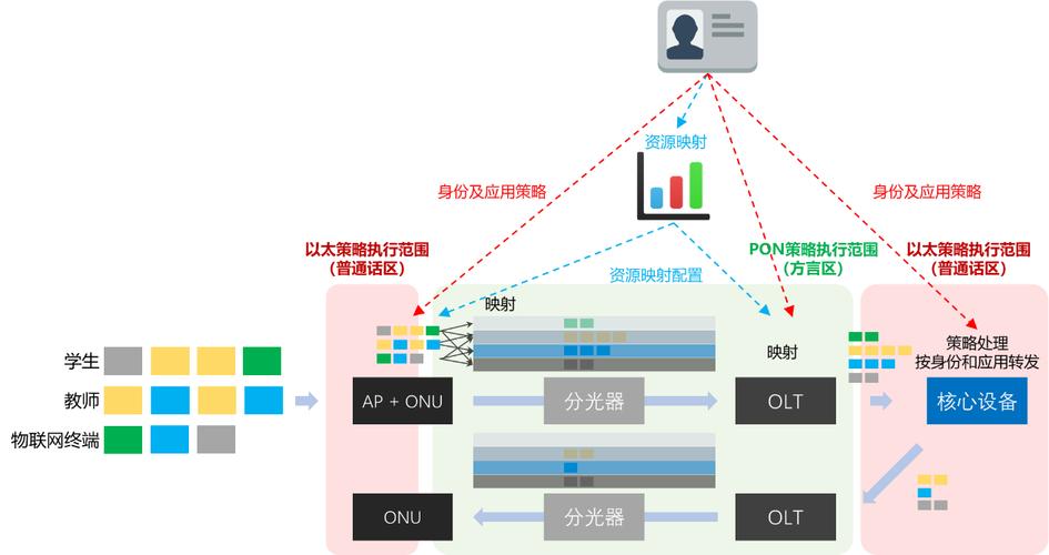 gpon光网络和极简以太全光网解决方案有什么不同?哪个更好?