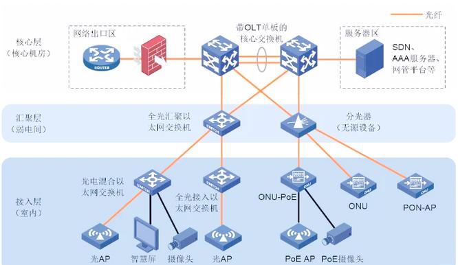 全光网的9大优势,你知道几个?