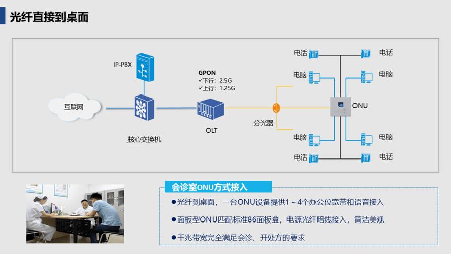 智慧医院全光网络系统解决方案素材