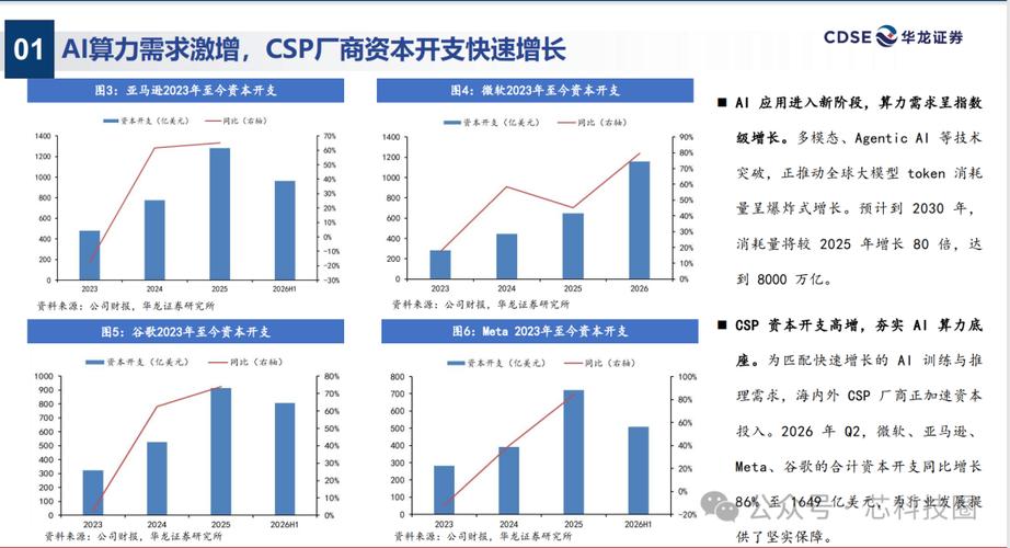 6t 迭代,lpo/npo/cpo 多元技术演进,国内厂商全球话语权持续提升;光纤